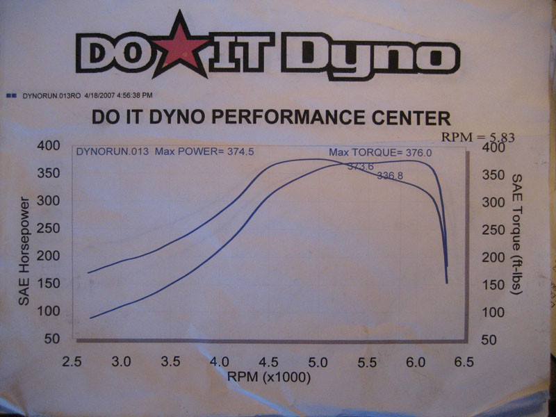 2003  Dodge Neon SRT-4  Dyno Graph